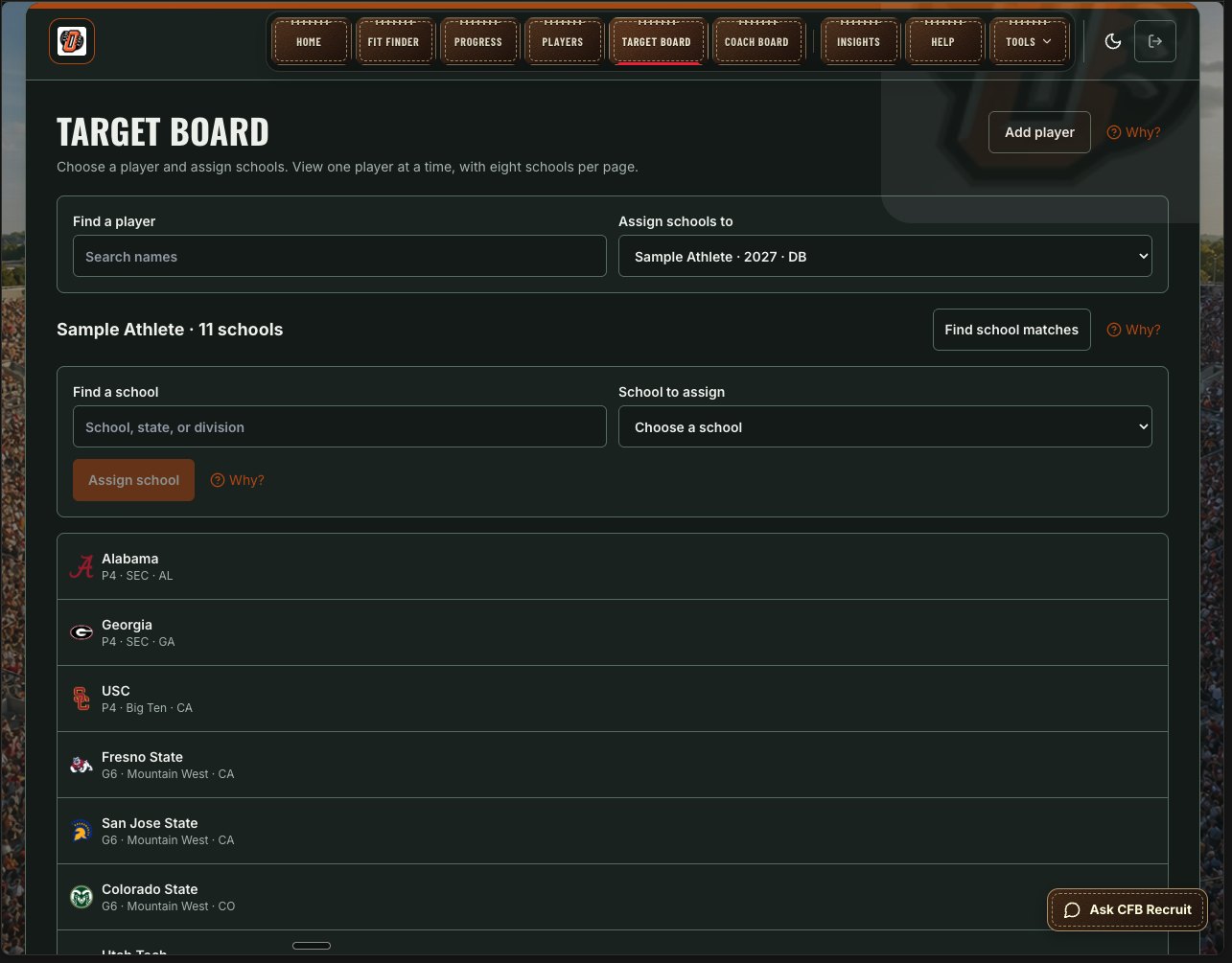 CFB Recruit Target Board