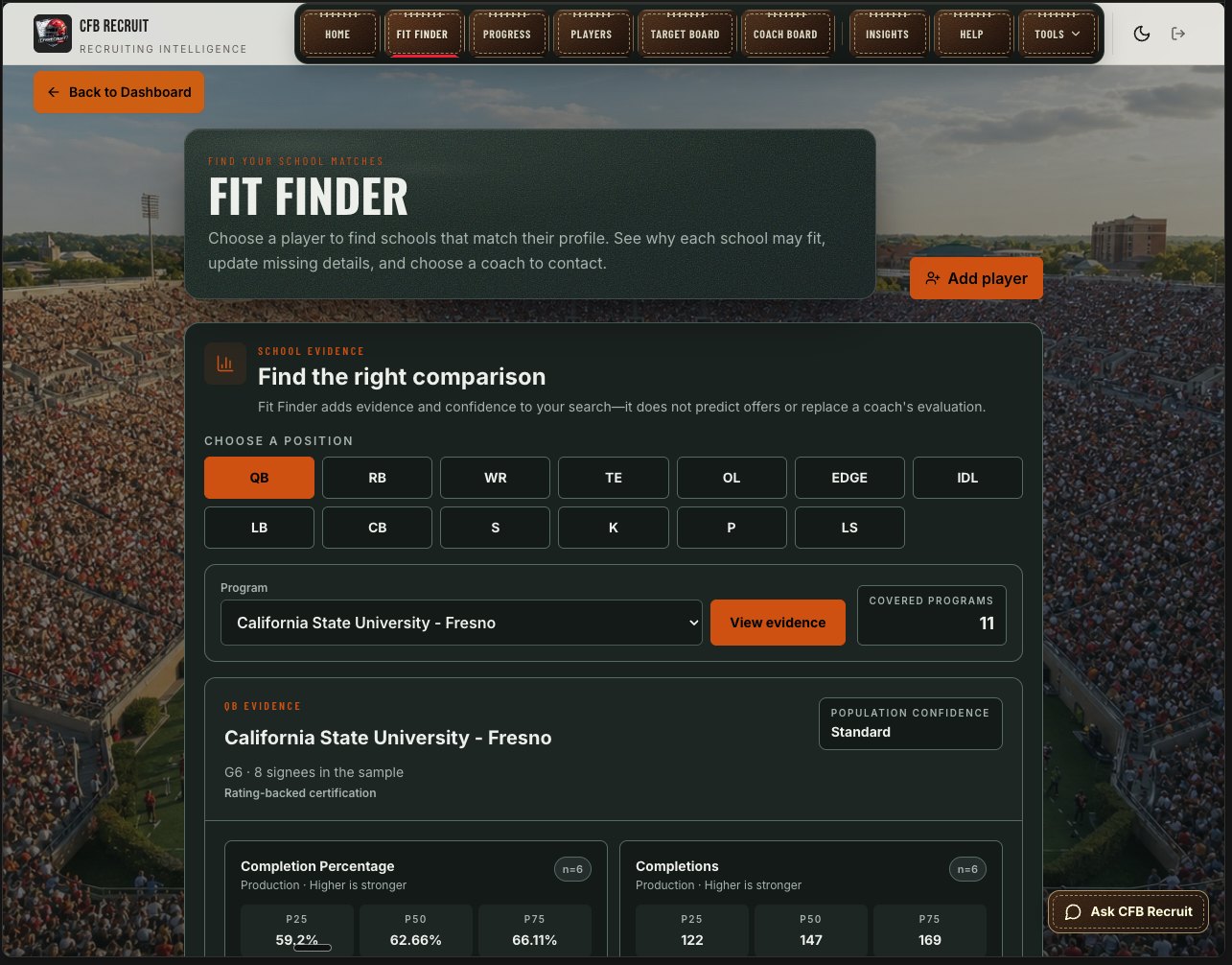 CFB Recruit Fit Finder — signee percentile bands for a program, by position