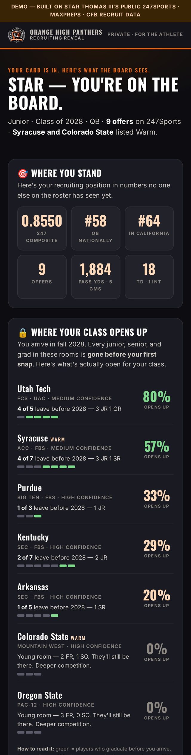 Star's reveal page on a phone — where he stands, where his class opens up, how he stacks up